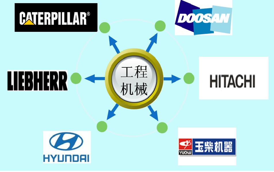 成(chéng)功案例(li)